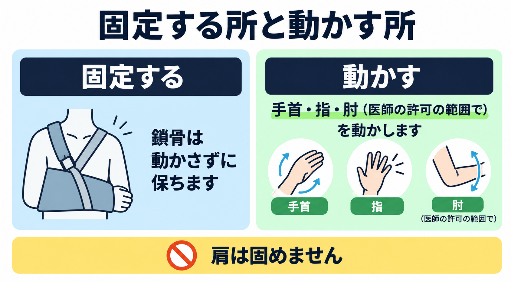 固定中も、肩は固めません