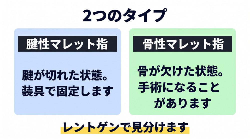 タイプは2つ。ここで治療が分かれます